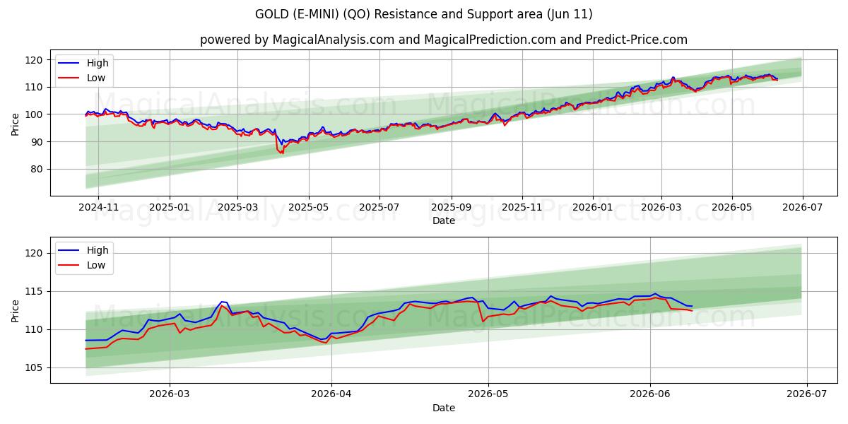  OR (E-MINI) (QO) Support and Resistance area (09 Jun) 