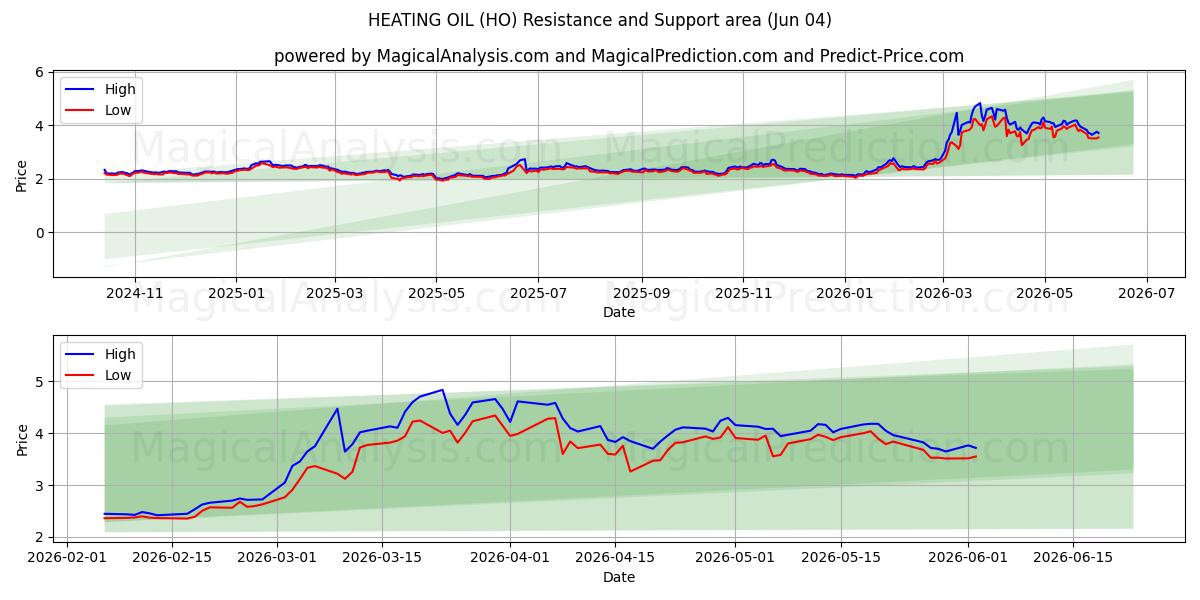  VARMEOLIE (HO) Support and Resistance area (02 Jun) 