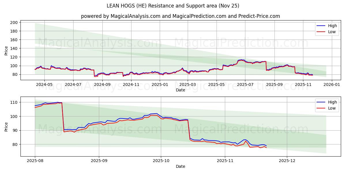 YALIN DOMUZLAR (HE) Support and Resistance area (24 Nov) 