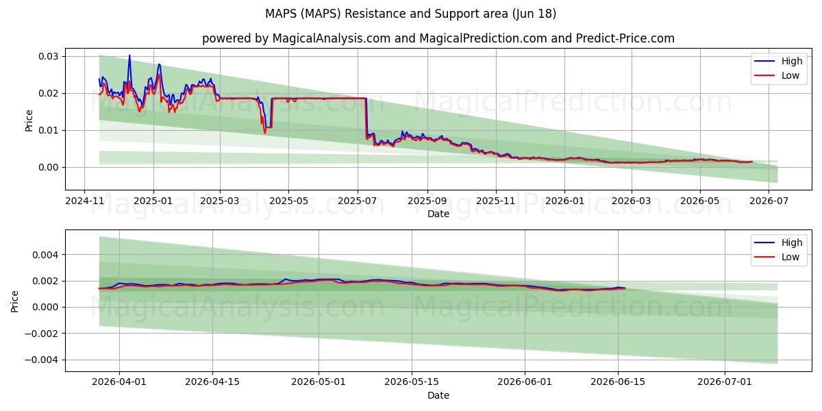  KAARTEN (MAPS) Support and Resistance area (12 Jun) 