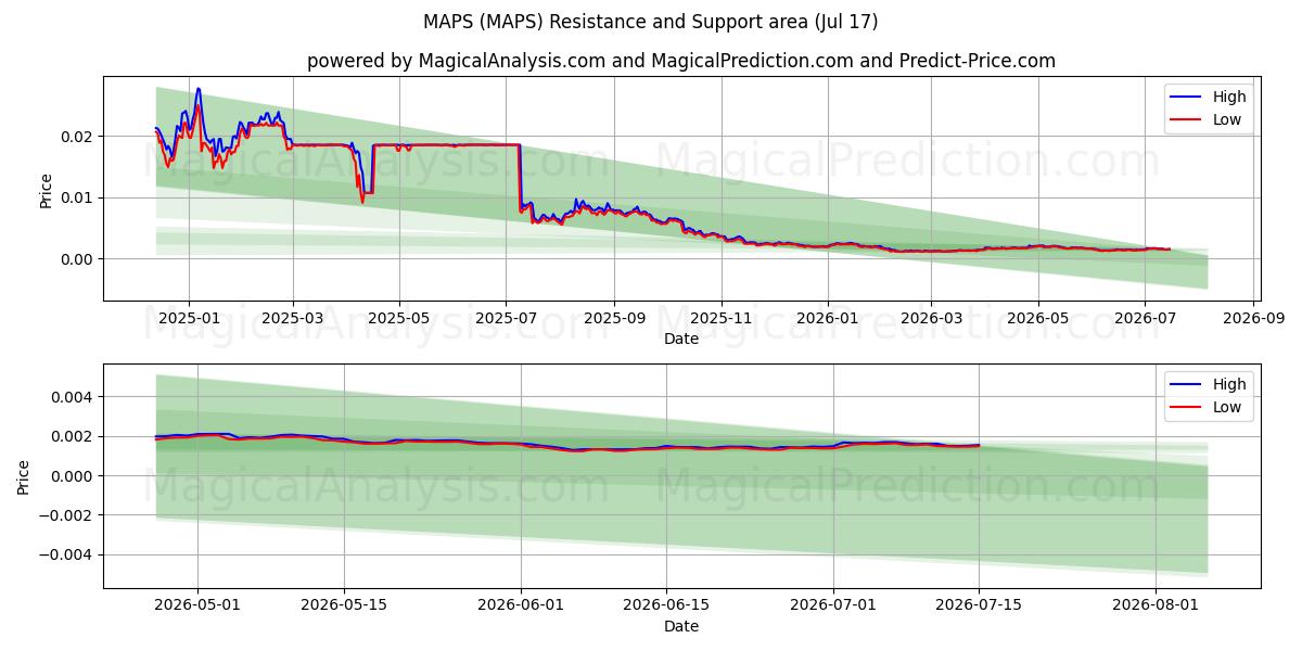  CARTES (MAPS) Support and Resistance area (16 Jul) 