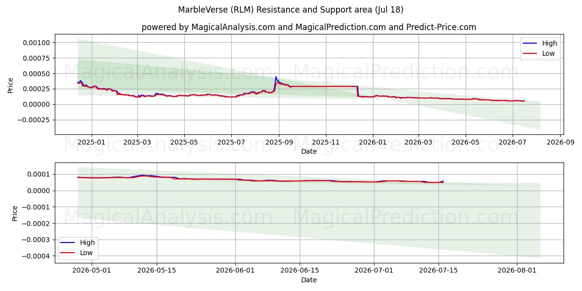  MermerAyet (RLM) Support and Resistance area (17 Jul) 