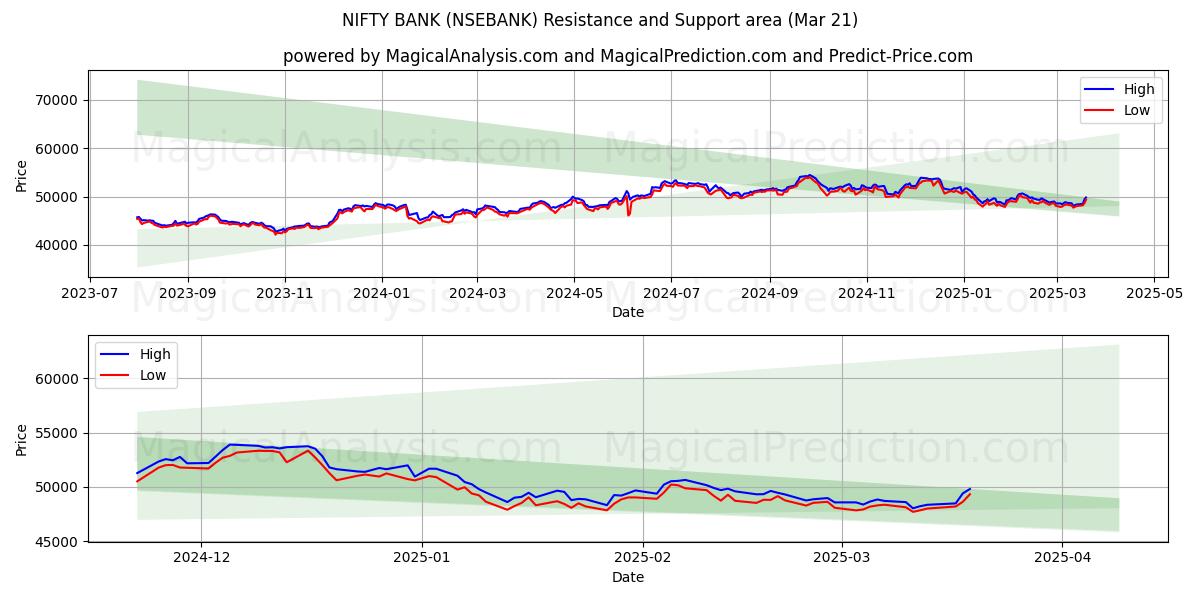  NIFTY PANKKI (NSEBANK) Support and Resistance area (21 Mar) 