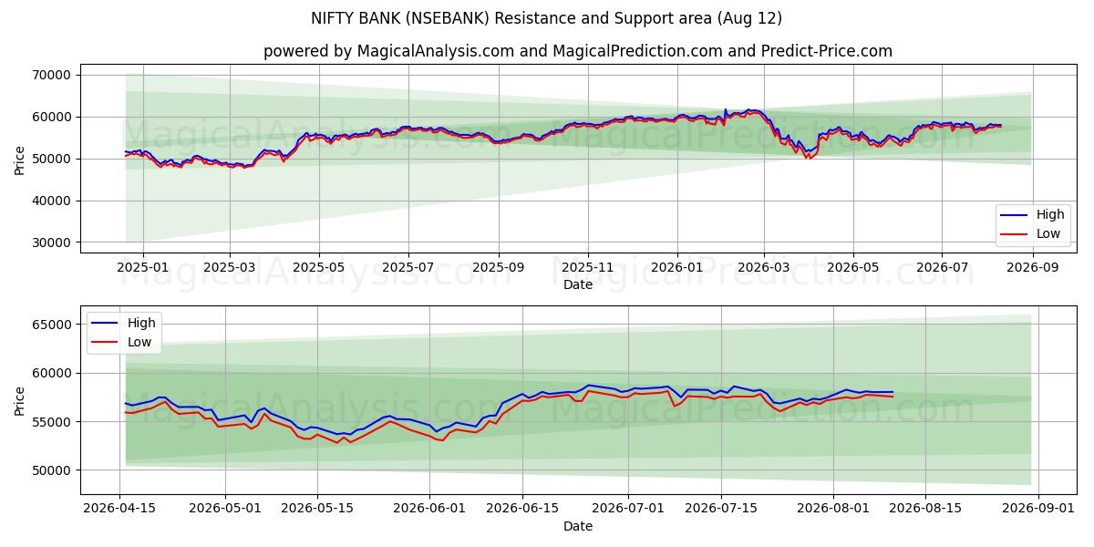  BANCO INGENIOSO (NSEBANK) Support and Resistance area (11 Aug) 