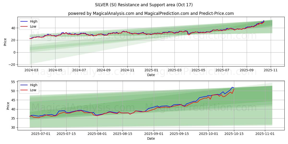 HOPEA (SI) Support and Resistance area (16 Oct) HOPEA (SI) Support and Resistance area (16 Oct)