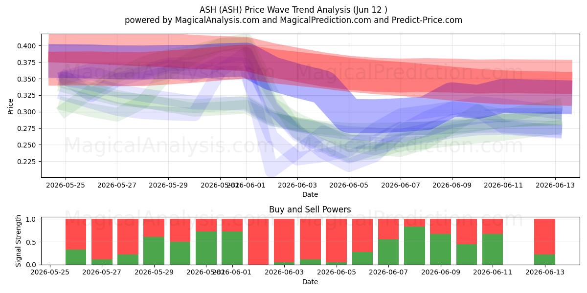  KÜL (ASH) Support and Resistance area (11 Jun) 