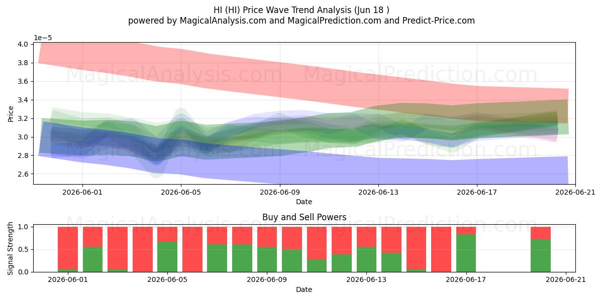 OI (HI) Support and Resistance area (17 Jun) 