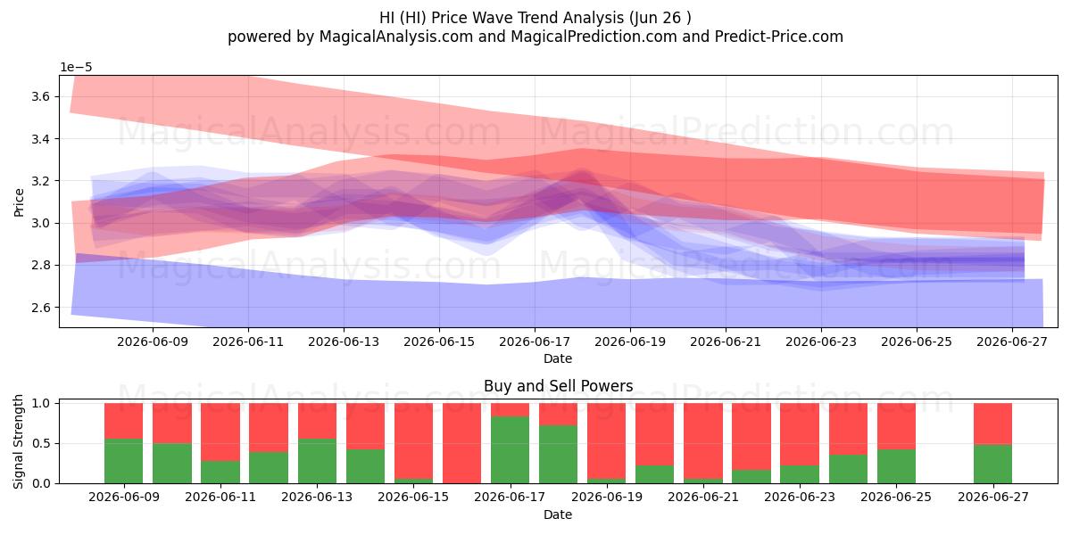  HEJ (HI) Support and Resistance area (25 Jun) 