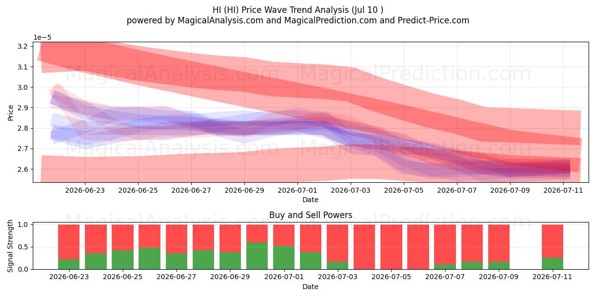  أهلاً (HI) Support and Resistance area (09 Jul) 