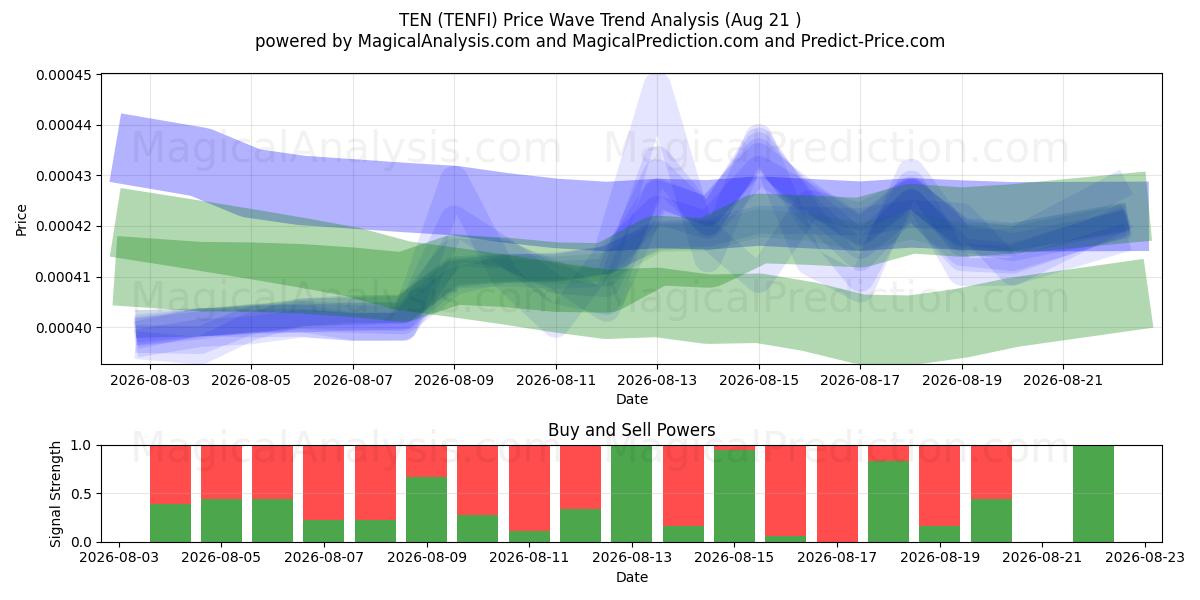  KYMMENEN (TENFI) Support and Resistance area (20 Aug) 
