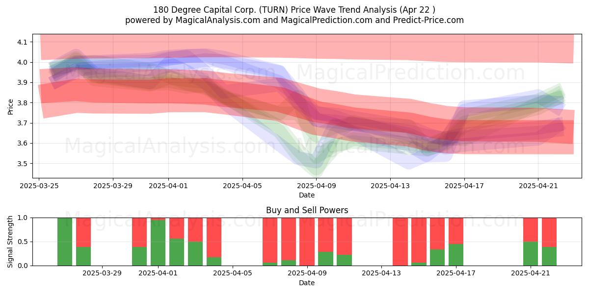  180 Degree Capital Corp. (TURN) Support and Resistance area (22 Apr) 