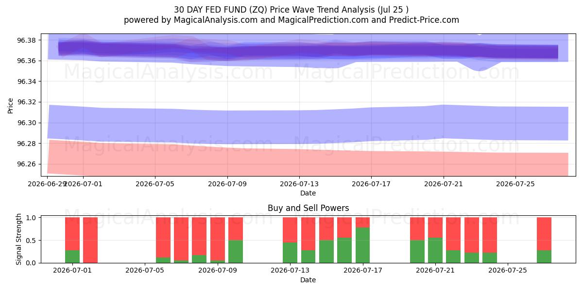 FUNDO ALIMENTADO DE 30 DIAS (ZQ) Support and Resistance area (24 Jul) 
