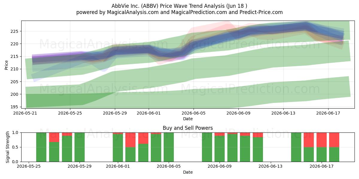  AbbVie Inc. (ABBV) Support and Resistance area (17 Jun) 