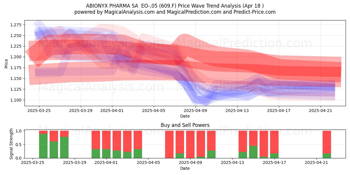  ABIONYX PHARMA SA  EO-,05 (609.F) Support and Resistance area (18 Apr) 