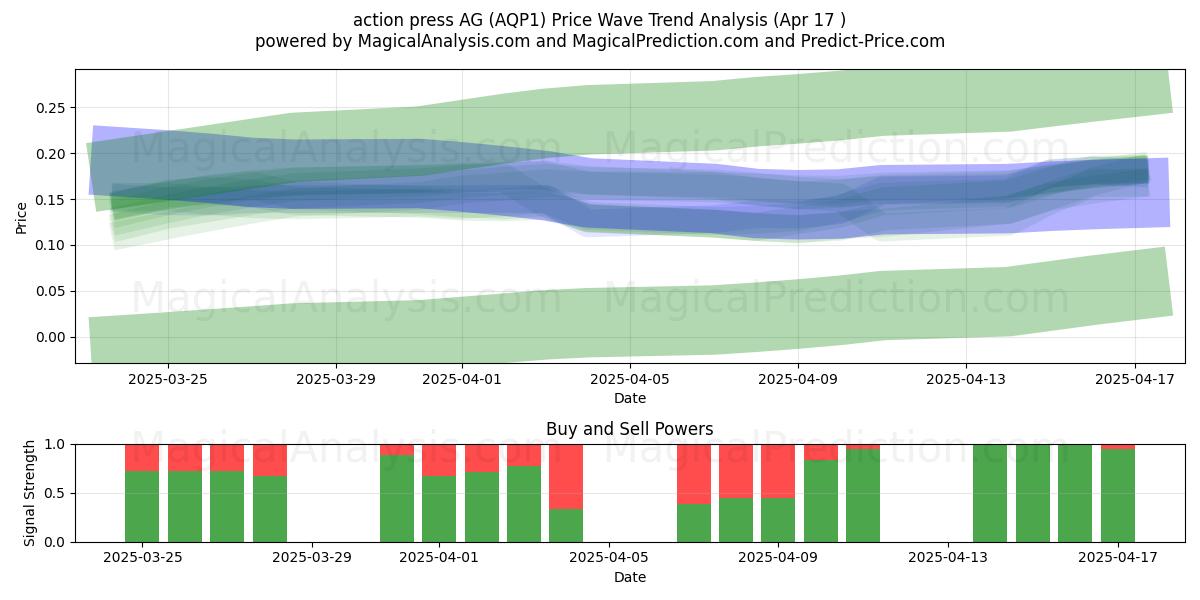  action press AG (AQP1) Support and Resistance area (17 Apr) 