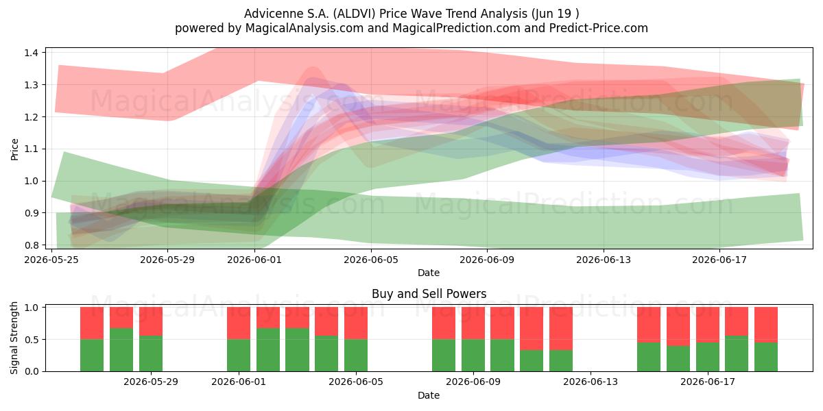  Advicenne S.A. (ALDVI) Support and Resistance area (18 Jun) 