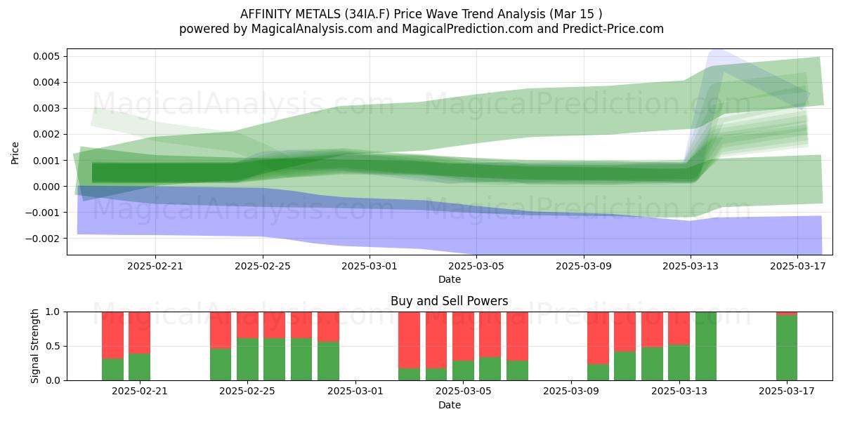  AFFINITY METALS (34IA.F) Support and Resistance area (15 Mar) 
