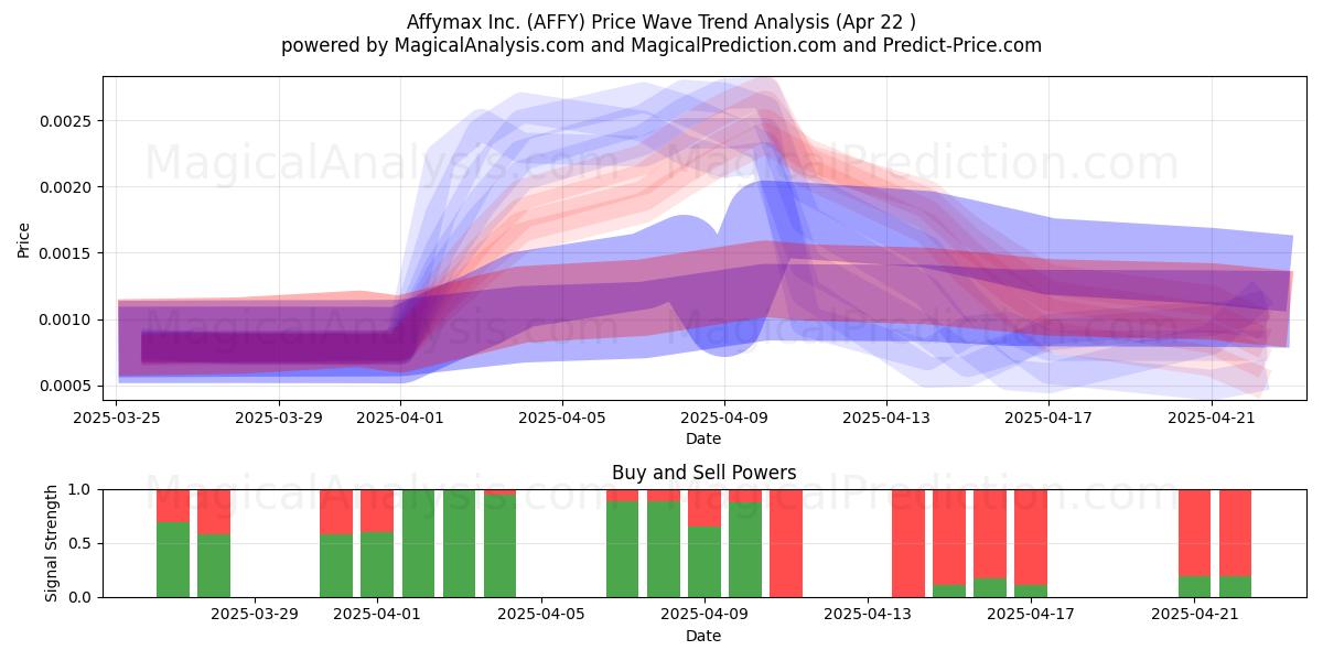  Affymax Inc. (AFFY) Support and Resistance area (22 Apr) 
