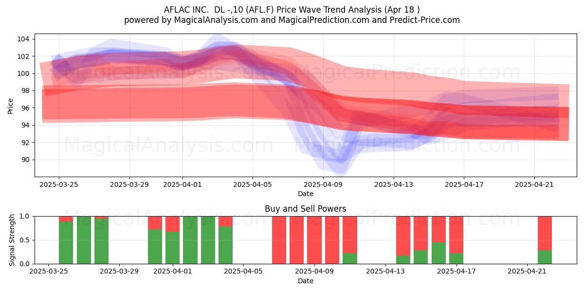  AFLAC INC.  DL -,10 (AFL.F) Support and Resistance area (18 Apr) 