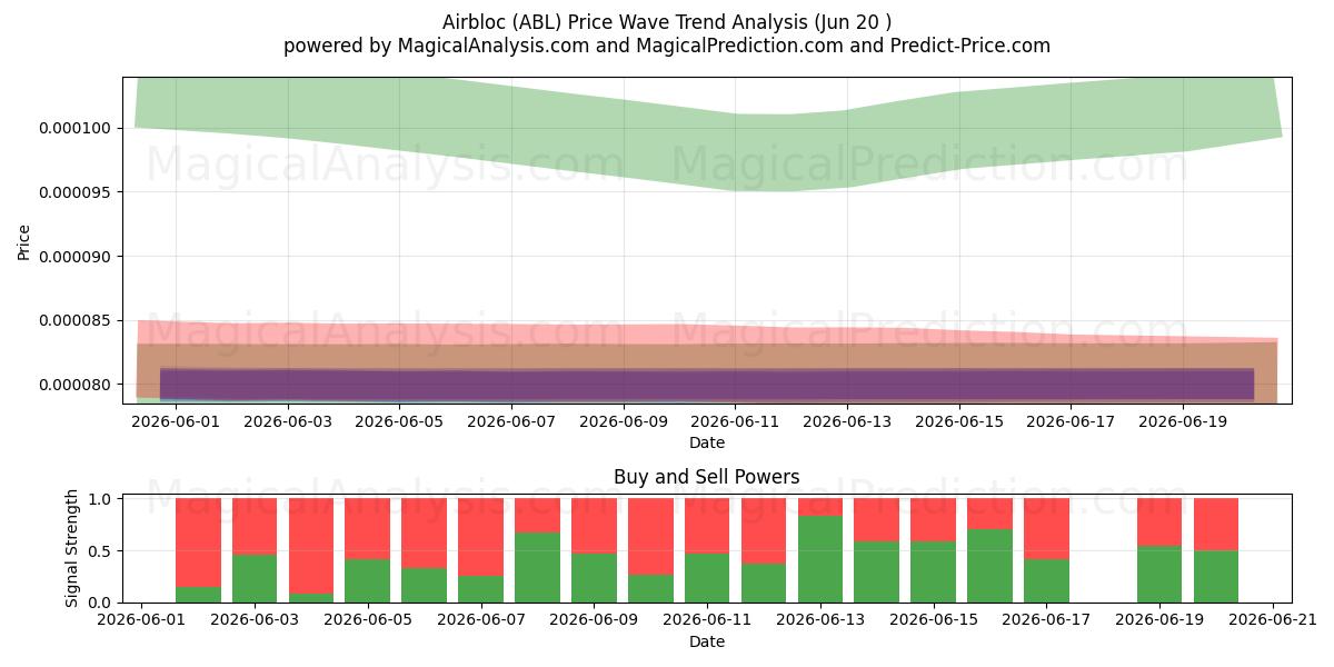  Luftblock (ABL) Support and Resistance area (19 Jun) 