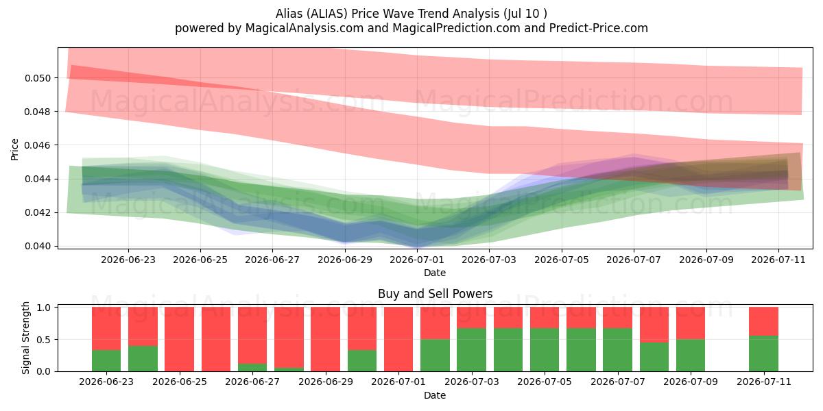  Псевдоним (ALIAS) Support and Resistance area (09 Jul) 