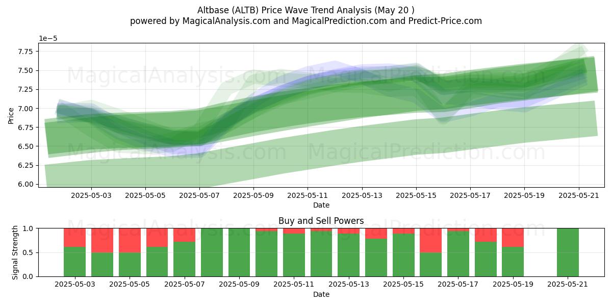 Altbase (ALTB) Support and Resistance area (20 May) Altbase (ALTB) Support and Resistance area (20 May)