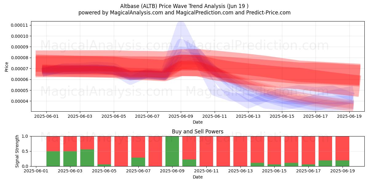  Altbasis (ALTB) Support and Resistance area (18 Jun) 