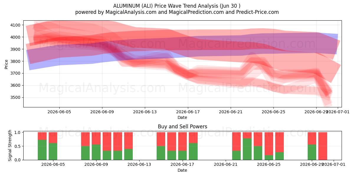  ALUMIINI (ALI) Support and Resistance area (29 Jun) 