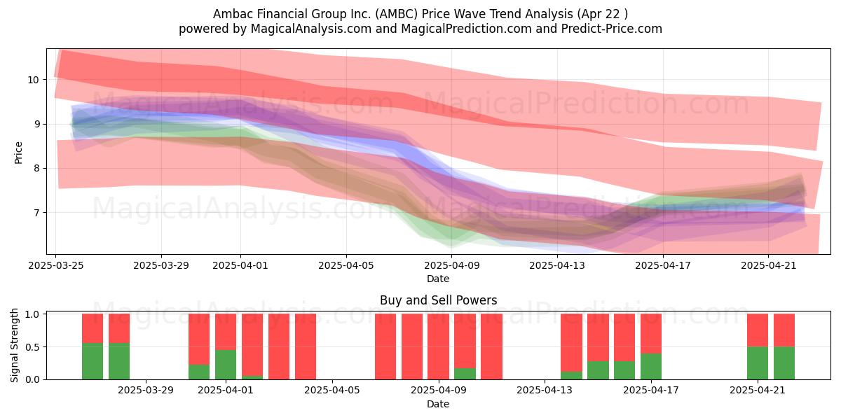  Ambac Financial Group Inc. (AMBC) Support and Resistance area (22 Apr) 