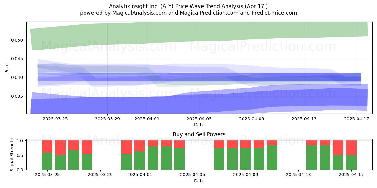  AnalytixInsight Inc. (ALY) Support and Resistance area (17 Apr) 