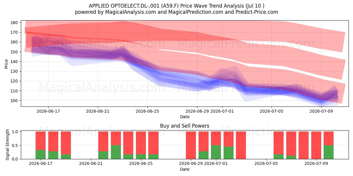  APPLIED OPTOELECT.DL-,001 (A59.F) Support and Resistance area (09 Jul) 