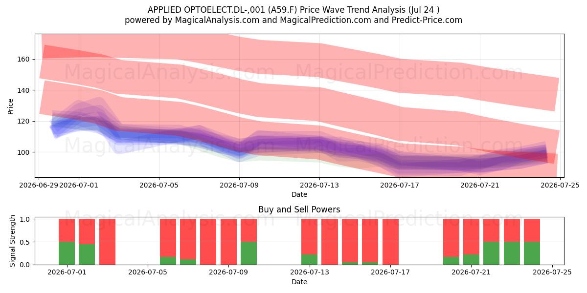  APPLIED OPTOELECT.DL-,001 (A59.F) Support and Resistance area (23 Jul) 