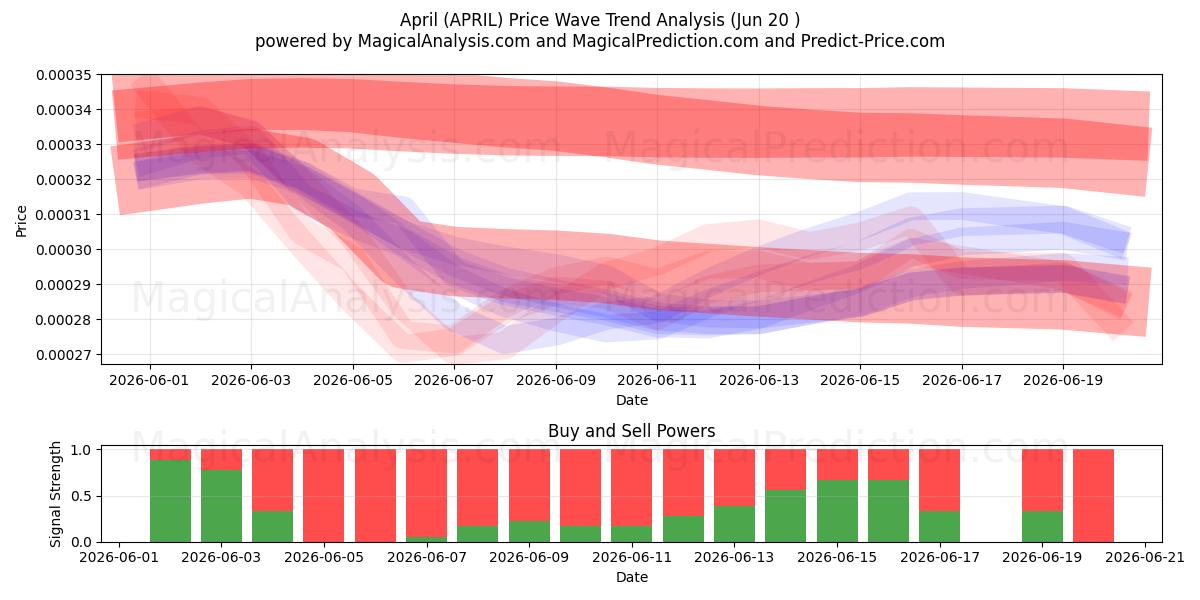 aprile (APRIL) Support and Resistance area (19 Jun) 