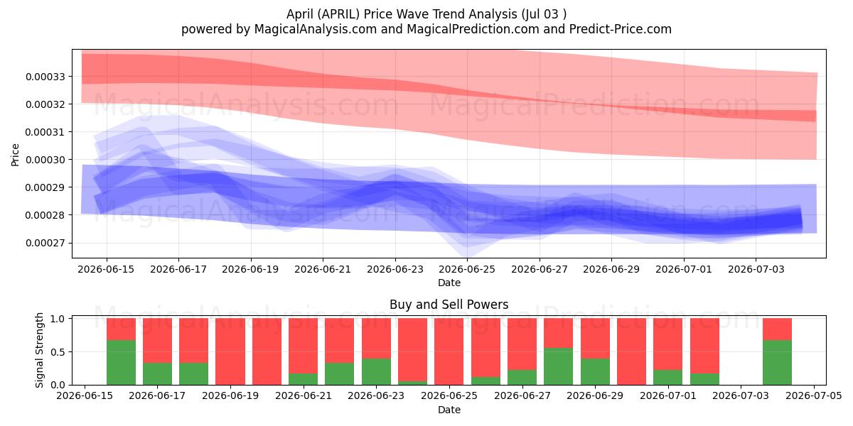  4月 (APRIL) Support and Resistance area (02 Jul) 