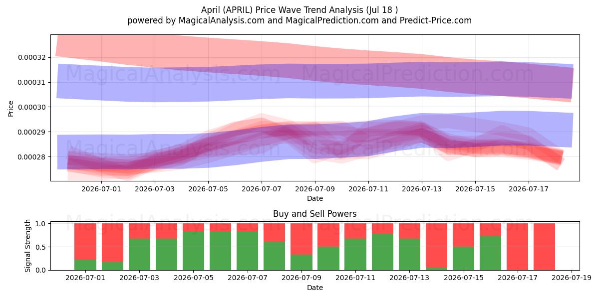  april (APRIL) Support and Resistance area (17 Jul) 