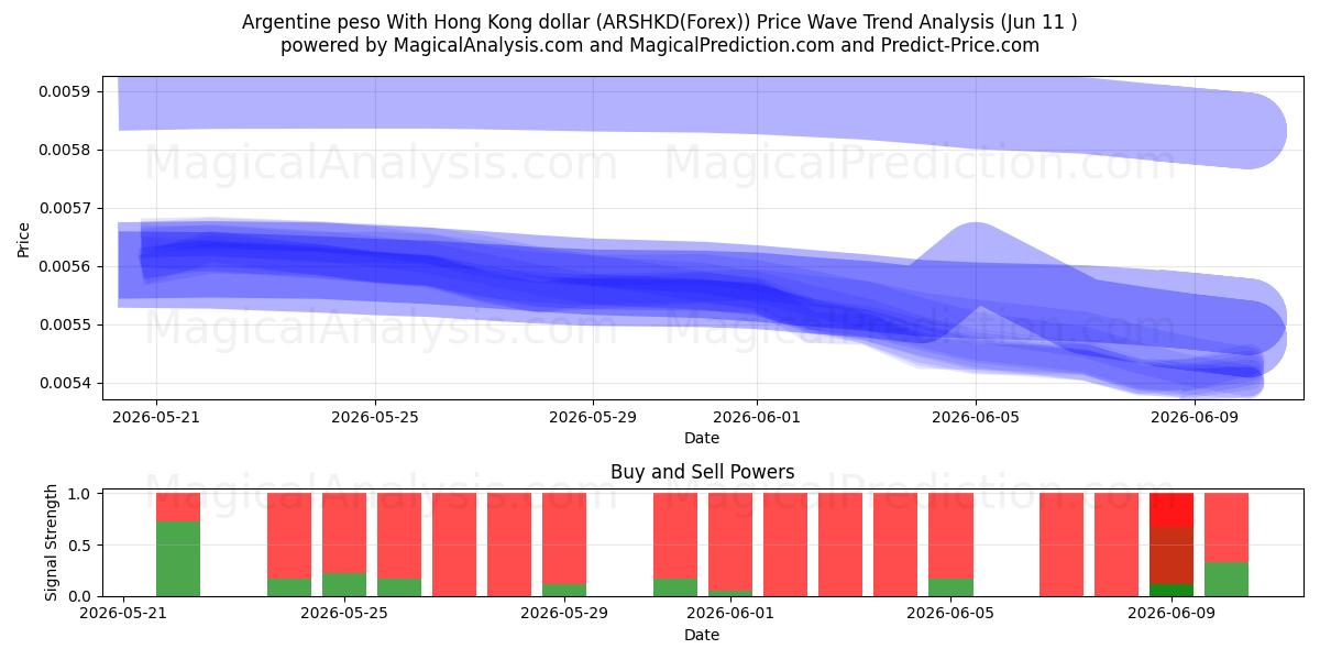  アルゼンチン ペソ 香港ドルと (ARSHKD(Forex)) Support and Resistance area (10 Jun) 