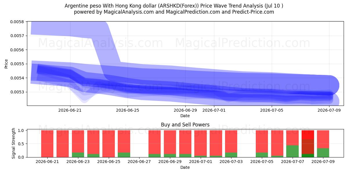  Argentine peso With Hong Kong dollar (ARSHKD(Forex)) Support and Resistance area (09 Jul) 