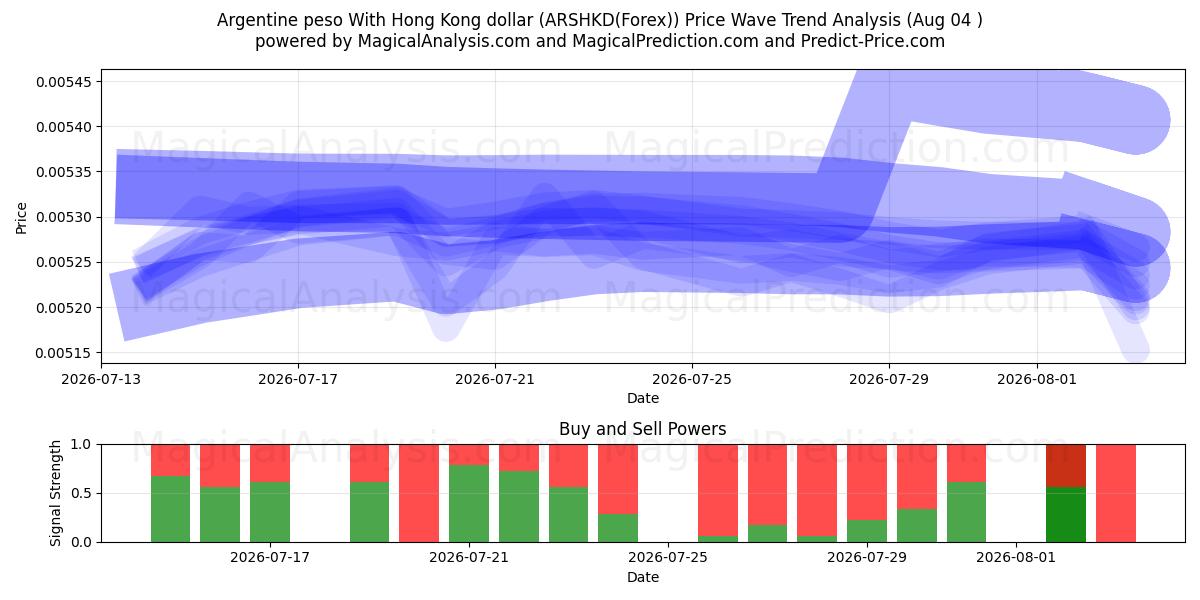  Arjantin pesosu Hong Kong doları ile (ARSHKD(Forex)) Support and Resistance area (03 Aug) 
