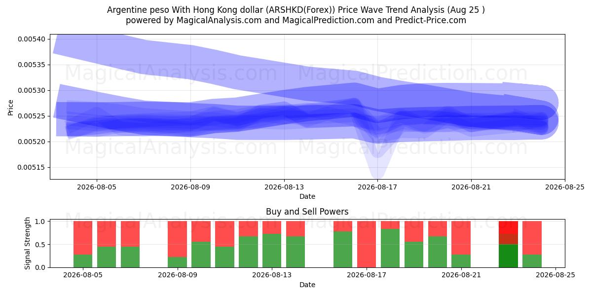  Peso argentino Con dollaro di Hong Kong (ARSHKD(Forex)) Support and Resistance area (24 Aug) 