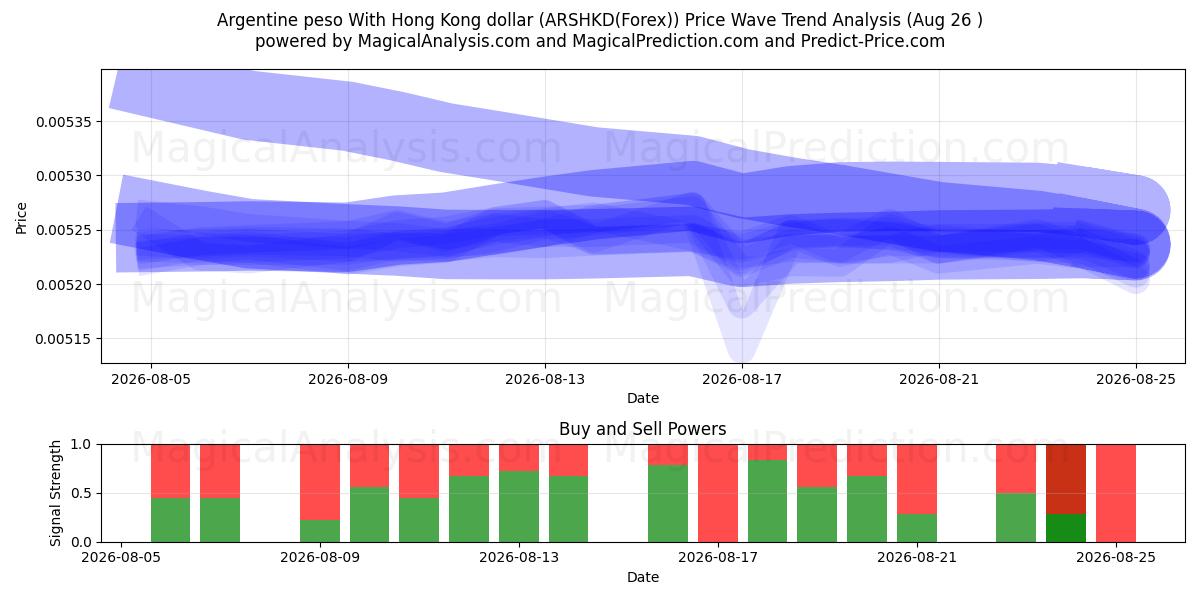  Peso argentin Avec dollar de Hong Kong (ARSHKD(Forex)) Support and Resistance area (25 Aug) 
