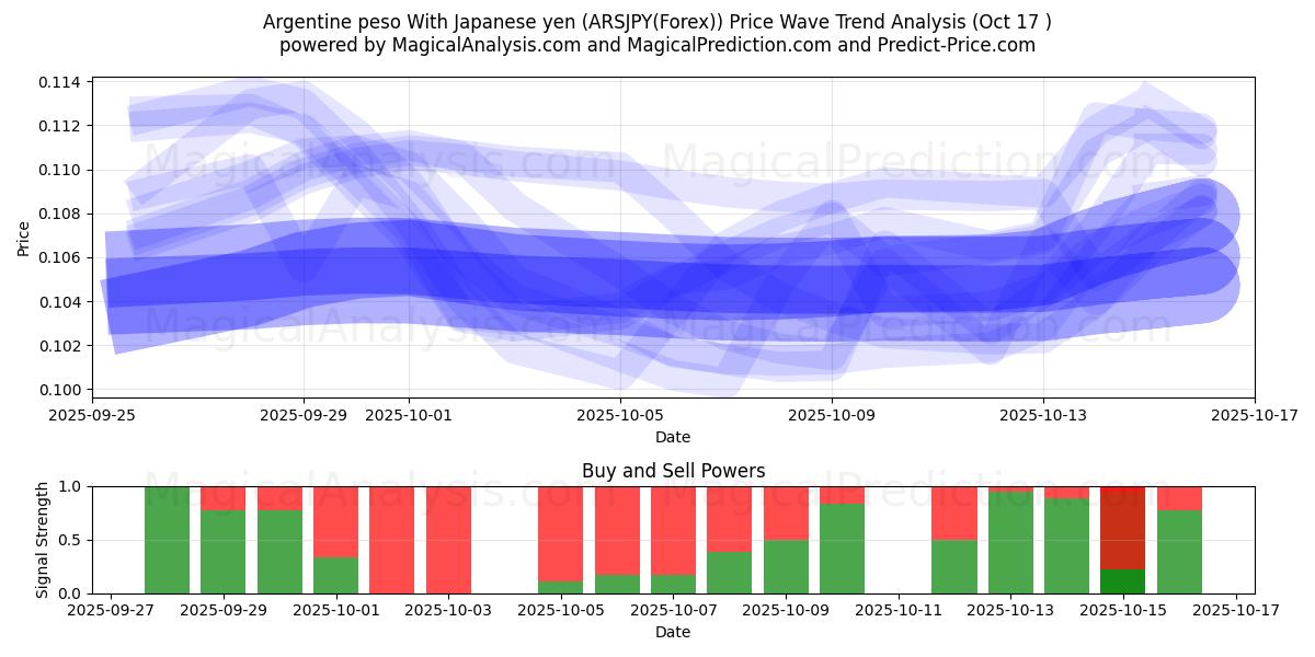 Argentiinan peso Japanin jenin kanssa (ARSJPY(Forex)) Support and Resistance area (16 Oct) Argentiinan peso Japanin jenin kanssa (ARSJPY(Forex)) Support and Resistance area (16 Oct)