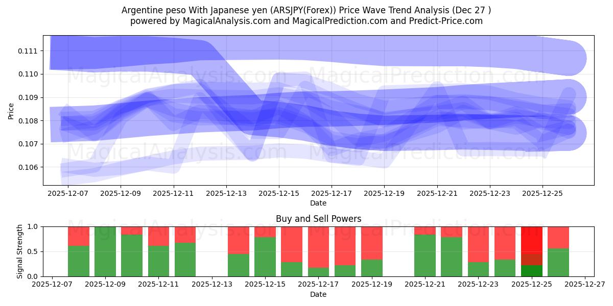 Arjantin Pesosu Japon Yeni ile (ARSJPY(Forex)) Support and Resistance area (26 Dec) 