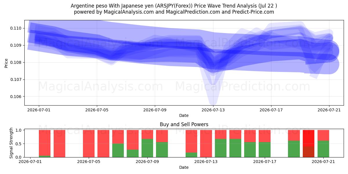  Arjantin Pesosu Japon Yeni ile (ARSJPY(Forex)) Support and Resistance area (21 Jul) 