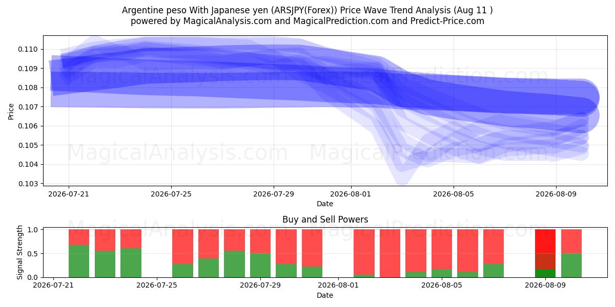  Arjantin Pesosu Japon Yeni ile (ARSJPY(Forex)) Support and Resistance area (10 Aug) 