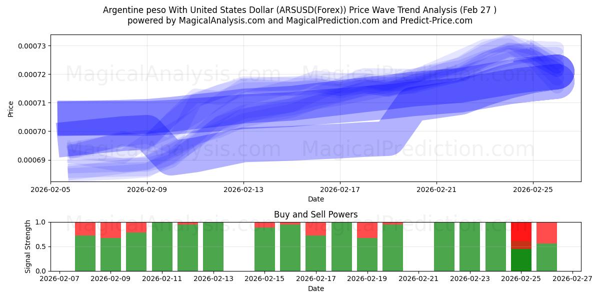  阿根廷比索兑美元 (ARSUSD(Forex)) Support and Resistance area (26 Feb) 