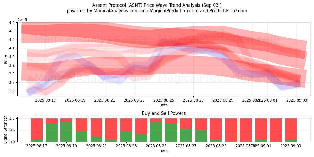  Protocolo de consentimiento (ASNT) Support and Resistance area (02 Sep) 