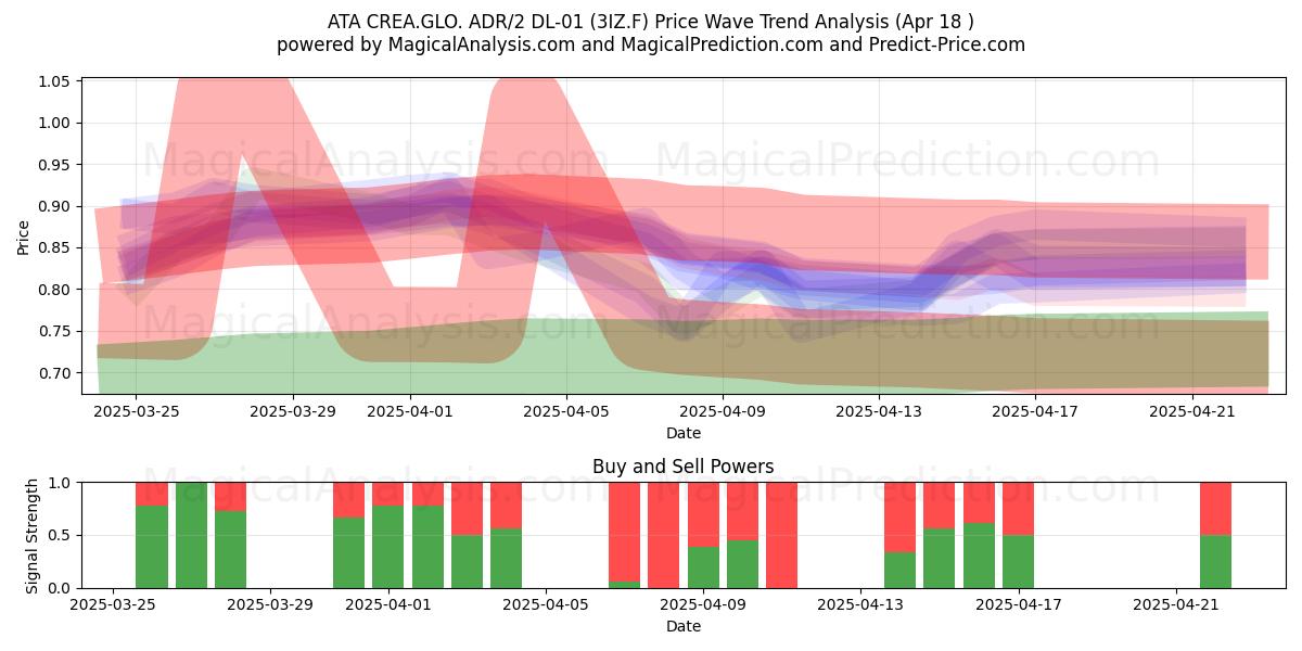  ATA CREA.GLO. ADR/2 DL-01 (3IZ.F) Support and Resistance area (18 Apr) 