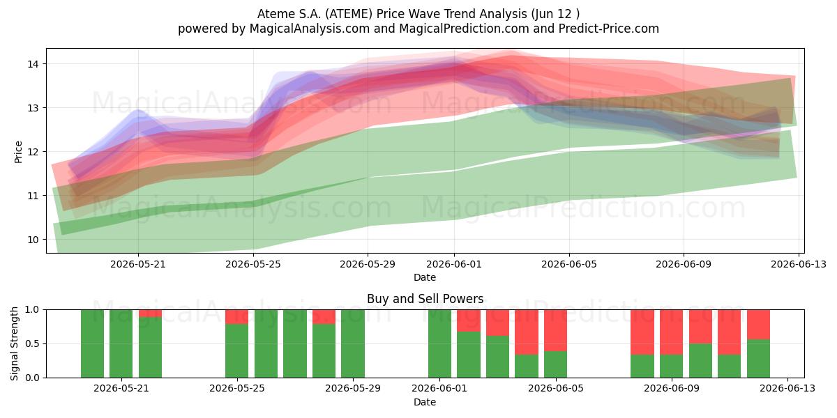  Ateme S.A. (ATEME) Support and Resistance area (11 Jun) 