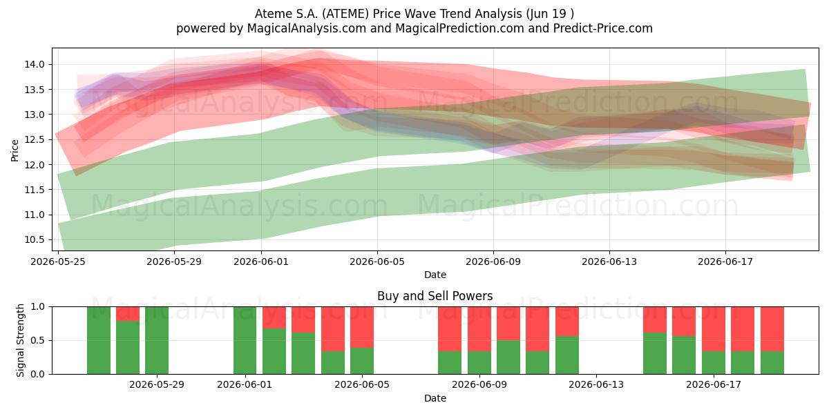  Ateme S.A. (ATEME) Support and Resistance area (18 Jun) 