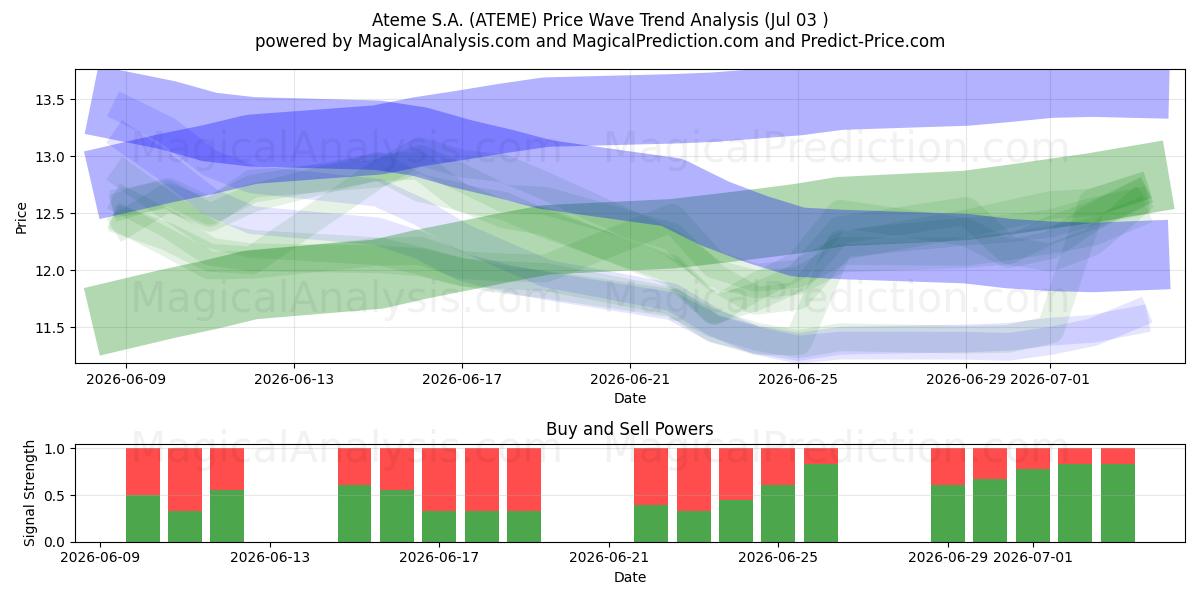  Ateme S.A. (ATEME) Support and Resistance area (02 Jul) 